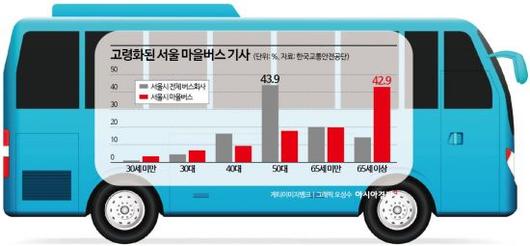 아시아경제