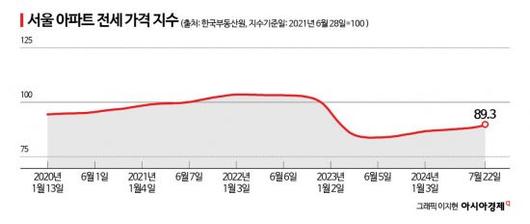 아시아경제