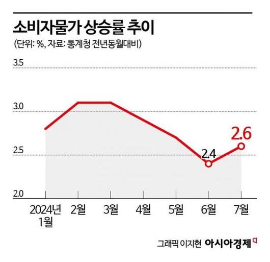 아시아경제