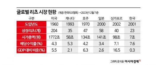 아시아경제