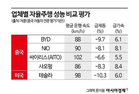 아시아경제