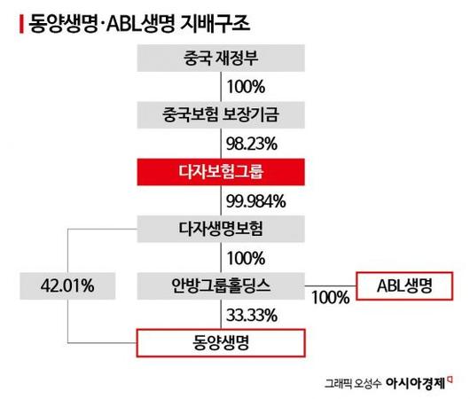 아시아경제