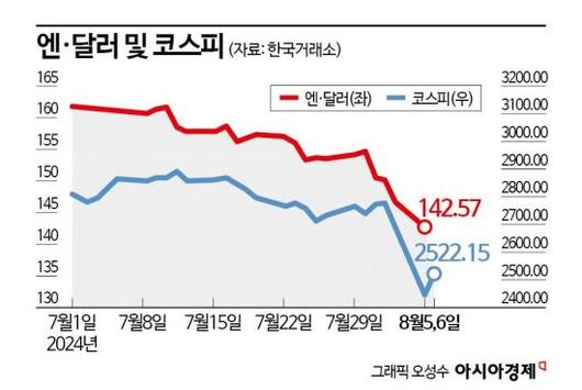 아시아경제