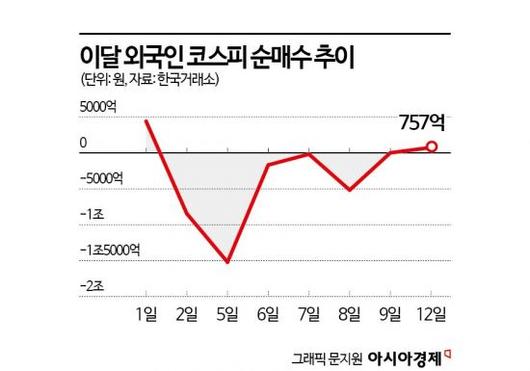 아시아경제