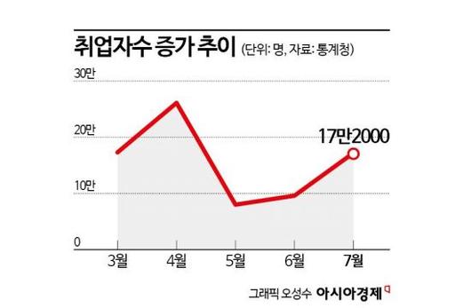 아시아경제