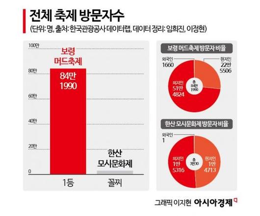 아시아경제