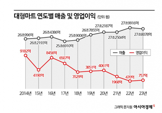 아시아경제