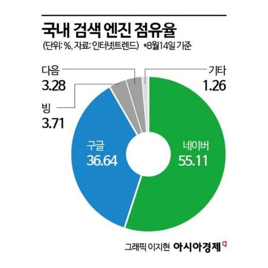 아시아경제