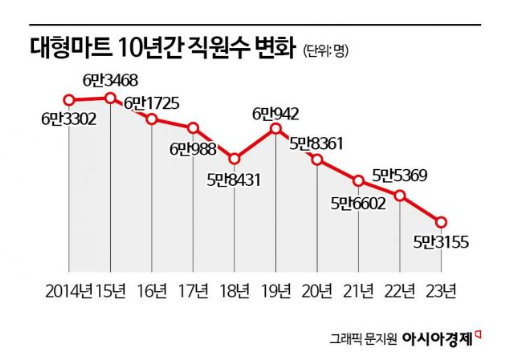 아시아경제