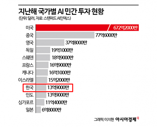 아시아경제