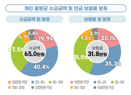 아시아경제