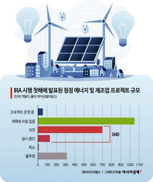 아시아경제