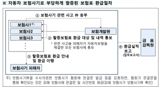 아시아경제