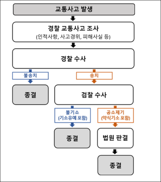 아시아경제