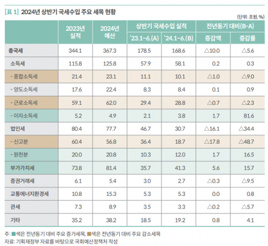 아시아경제