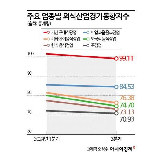 아시아경제