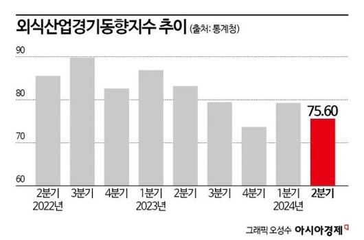 아시아경제