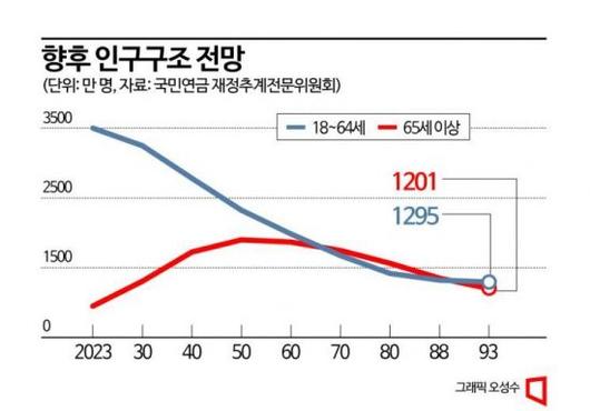 아시아경제