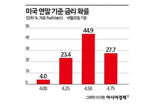 아시아경제