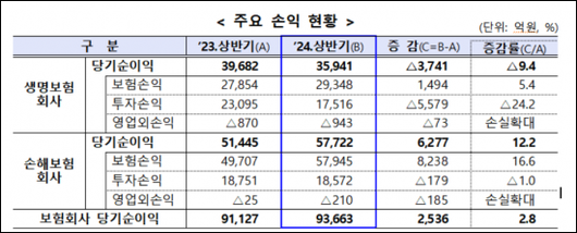 아시아경제