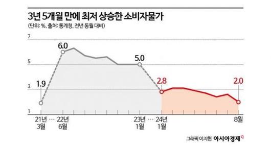 아시아경제