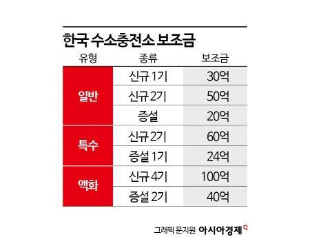 아시아경제