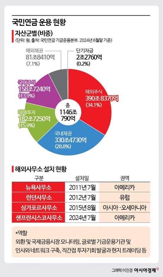 아시아경제