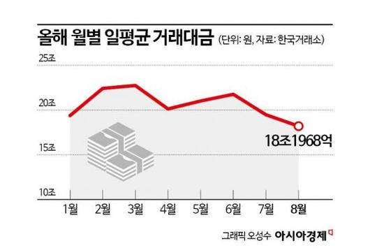 아시아경제