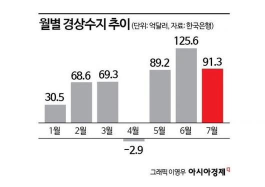 아시아경제