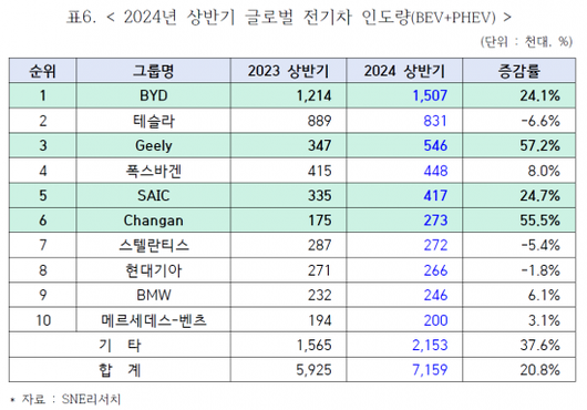 아시아경제