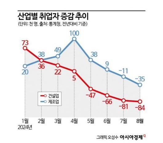 아시아경제