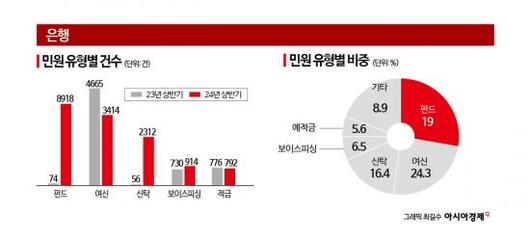 아시아경제