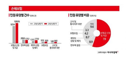 아시아경제