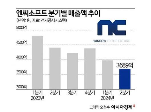 아시아경제