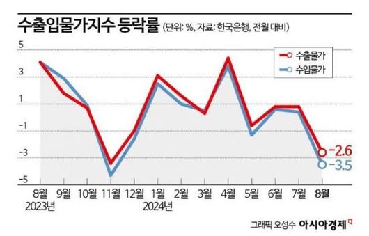 아시아경제