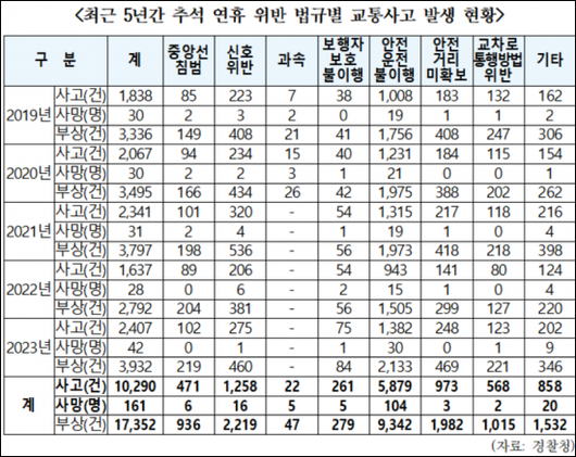 아시아경제