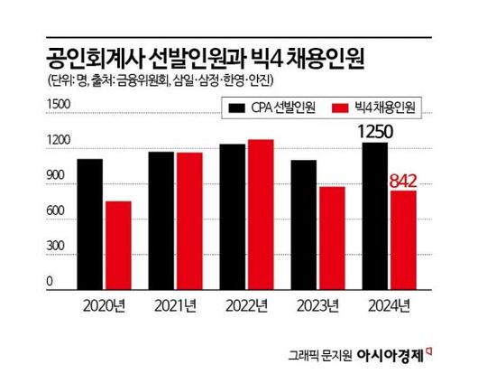 아시아경제