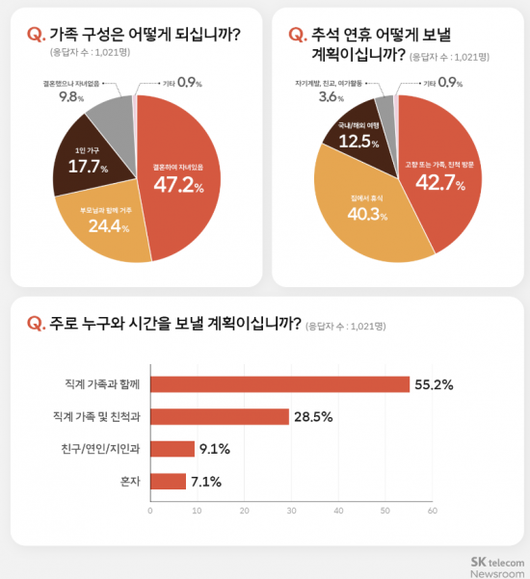 아시아경제