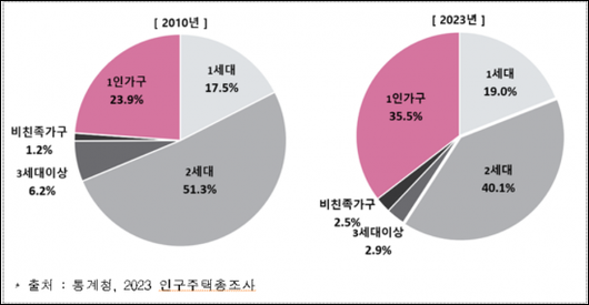 아시아경제