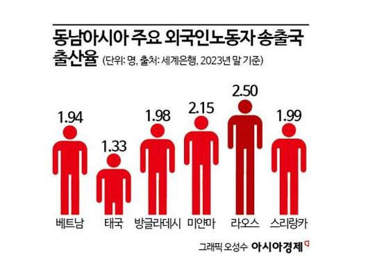 아시아경제