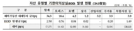 아시아경제