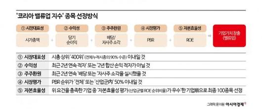 아시아경제