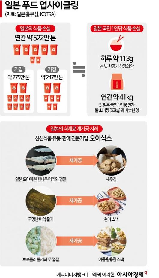 아시아경제