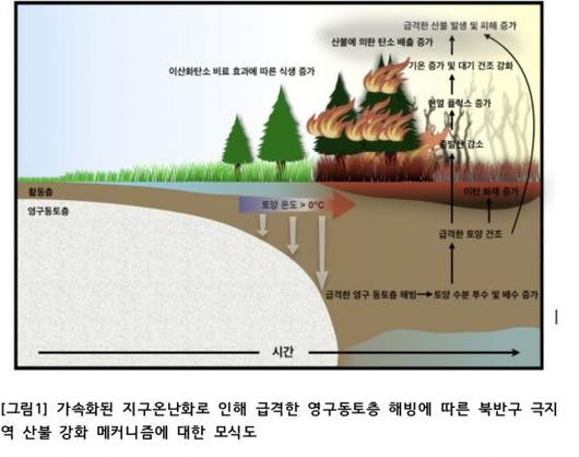 아시아경제