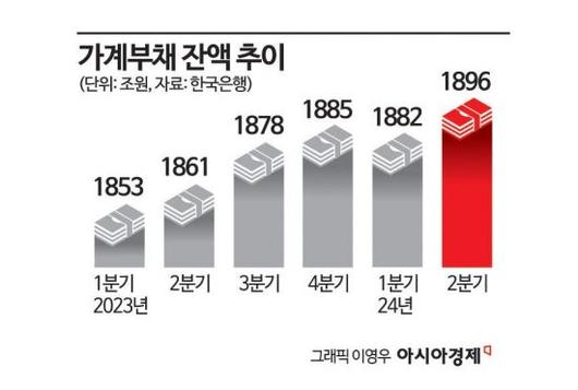 아시아경제