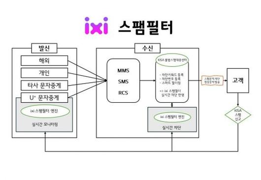 아시아경제