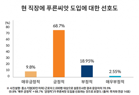 아시아경제