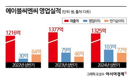 아시아경제