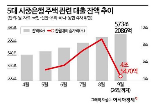 아시아경제