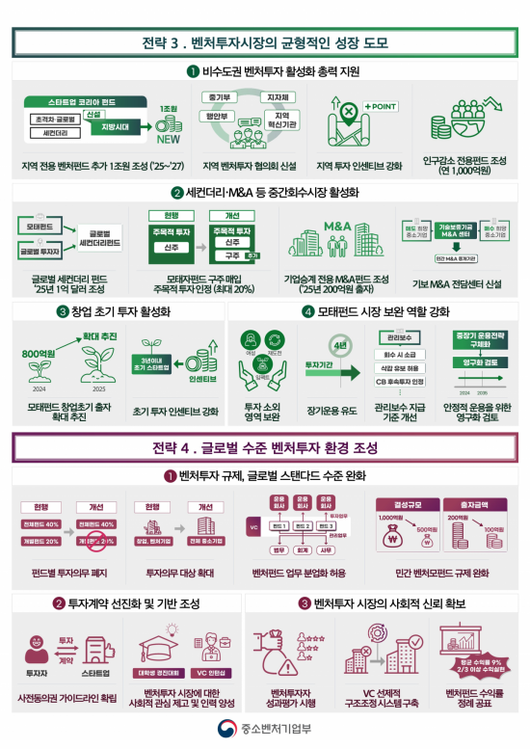 아시아경제